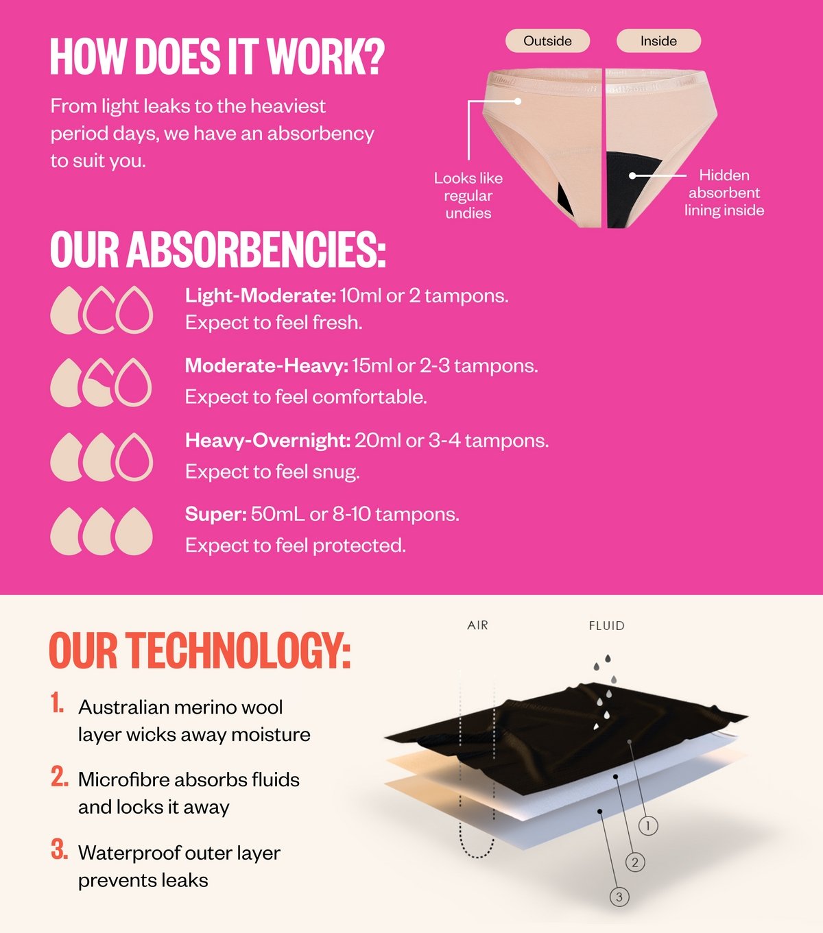 Modibodi Teen Black Moderate Flow Hipster Period Briefs Modibodi New Look - 3