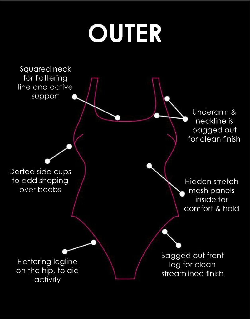 Curvy Kate Curvy Kate Women's Deep Dive Leotard Swimsuit Square Neck in Black - 4